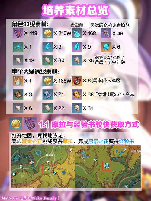 关于“原神装备合成大全”的解答-第8张图片 关于“原神装备合成大全”的解答-第8张图片