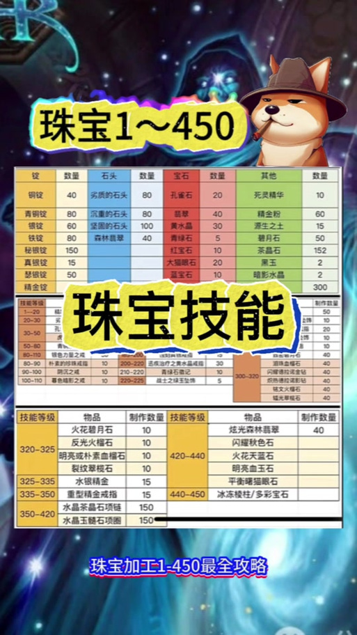 暗影之眼饰品/暗影之眼饰品属性是什么意思-第1张图片