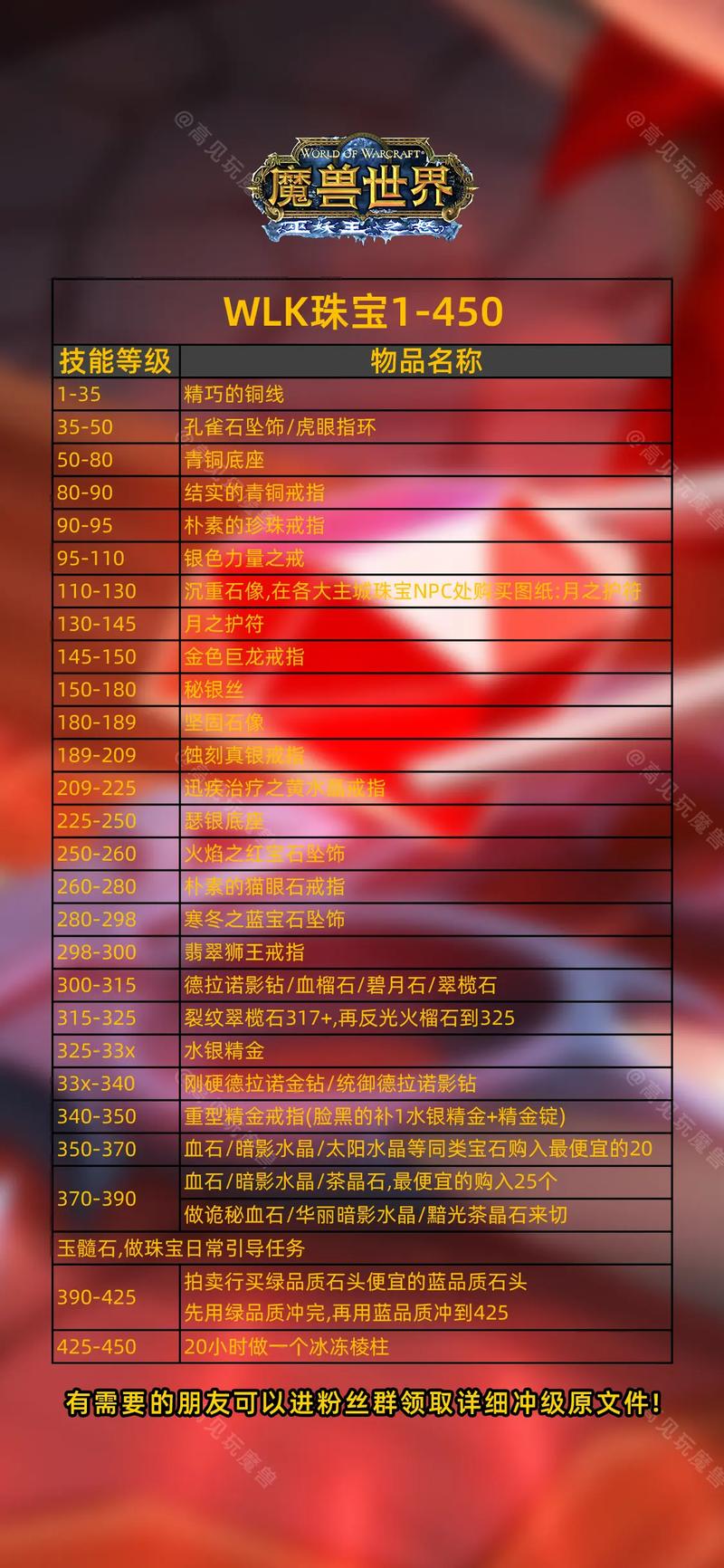 暗影之眼饰品/暗影之眼饰品属性是什么意思-第6张图片