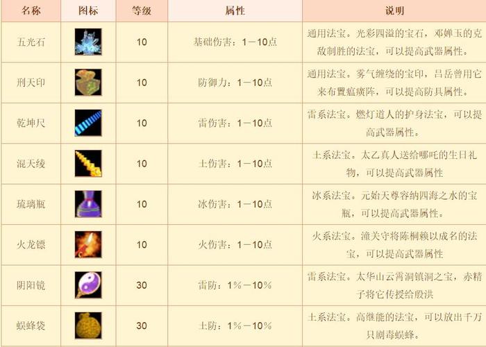 关于“装备强化界面”的解答-第4张图片