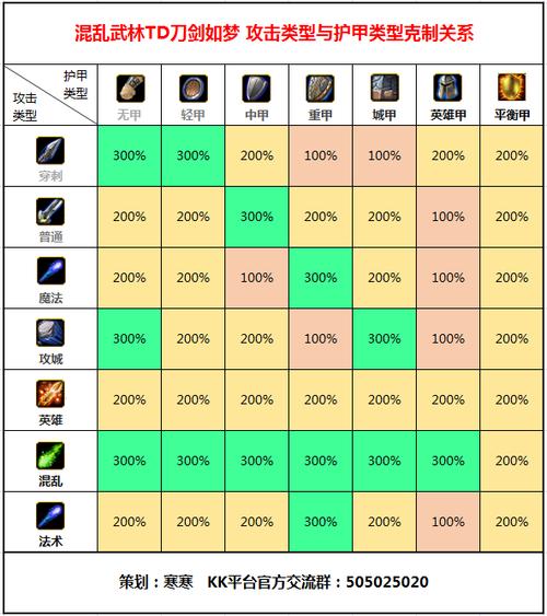 关于“装备强化界面”的解答-第7张图片