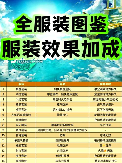 【赛尔达传说古代装备怎么升级，塞尔达 古代装备升级】-第2张图片