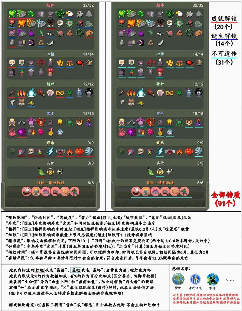 【eui属性面板，eui角色属性增强开关】-第3张图片