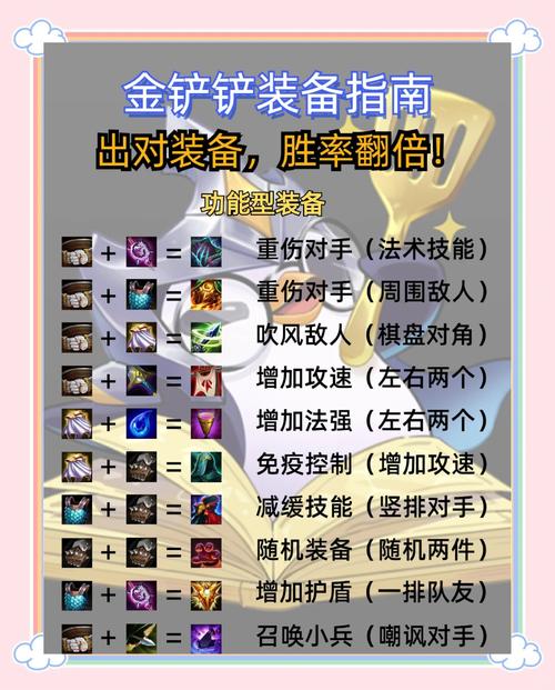 刀塔怎么出装，刀塔怎么出装比较好-第5张图片