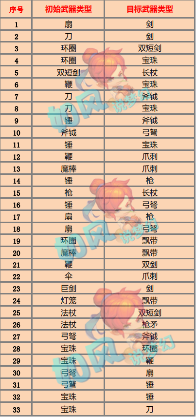 关于“梦幻160武器分解得什么”的解答-第4张图片 关于“梦幻160武器分解得什么”的解答-第4张图片