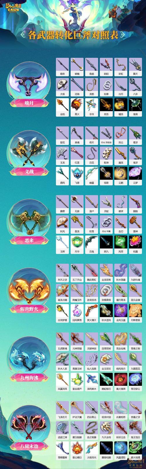 关于“梦幻160武器分解得什么”的解答-第8张图片 关于“梦幻160武器分解得什么”的解答-第8张图片