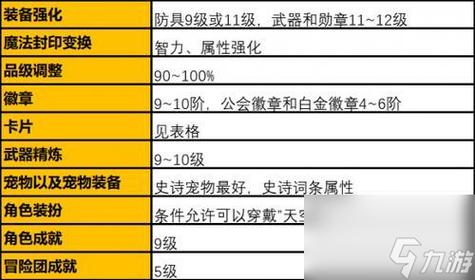 天下手游怎么升级装备属性，天下手游装备加护可以继承吗-第2张图片