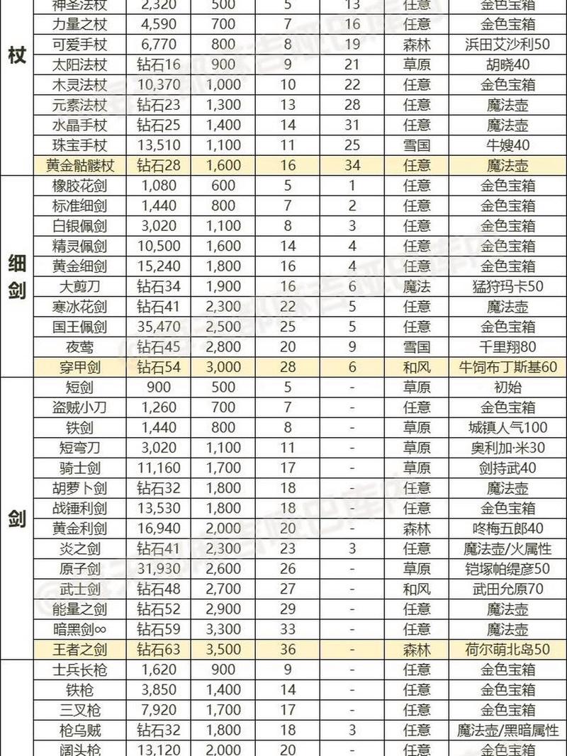 天下手游怎么升级装备属性，天下手游装备加护可以继承吗-第9张图片