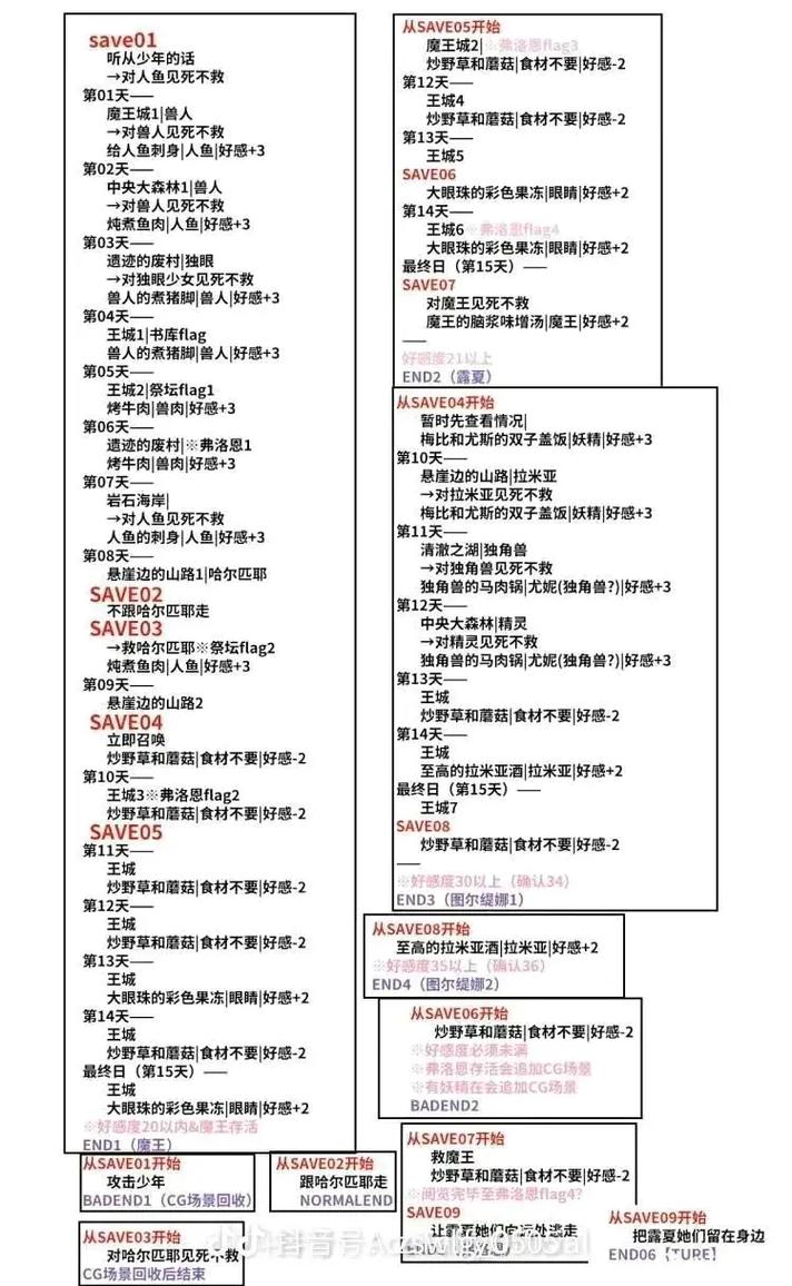 死亡空间2优先升级，死亡空间2优先升级哪个武器-第4张图片