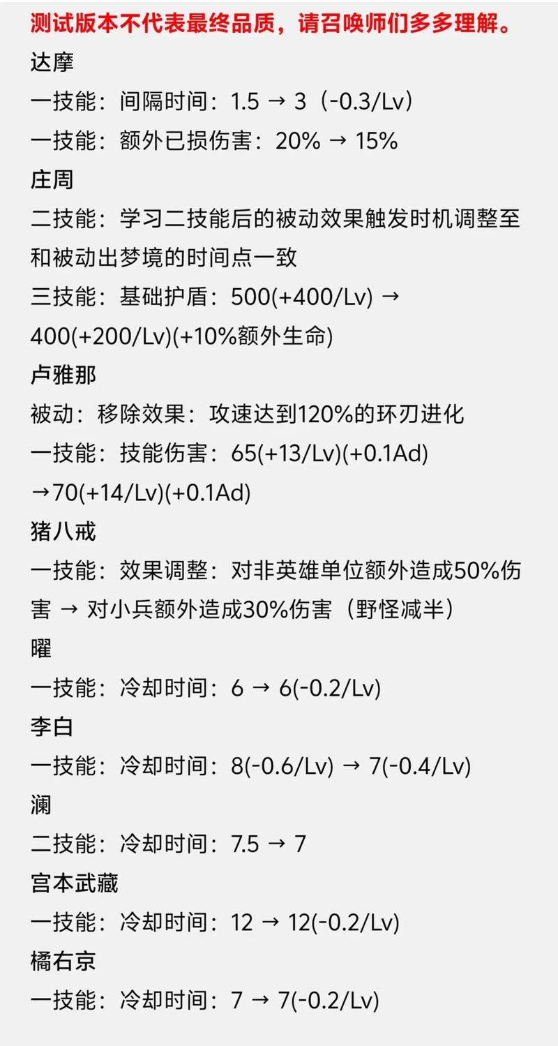 王者荣耀两件同样装备的英雄，王者荣耀两件相同装备-第1张图片