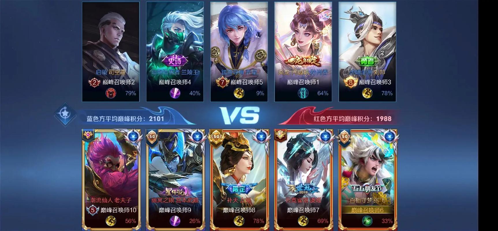 王者荣耀两件同样装备的英雄，王者荣耀两件相同装备-第2张图片