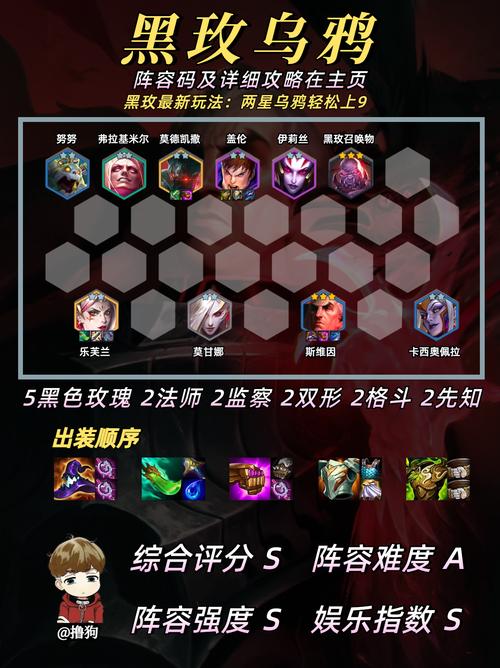 关于“辅助乌鸦技能加点”的解答-第7张图片 关于“辅助乌鸦技能加点”的解答-第7张图片