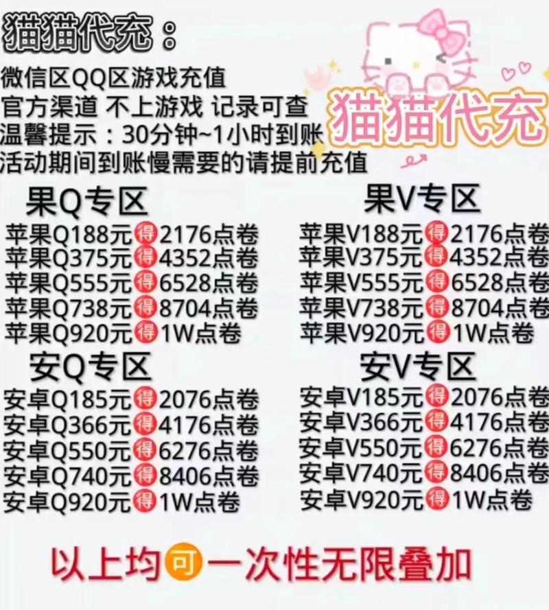 128点券礼包/1288点券-第2张图片