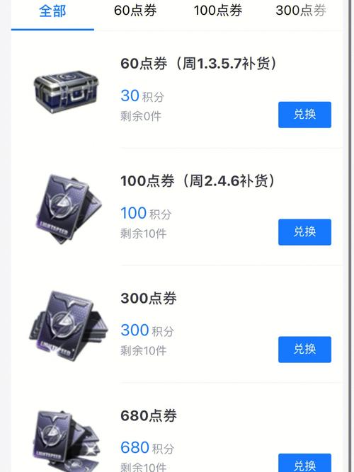 128点券礼包/1288点券-第3张图片