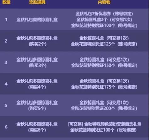 128点券礼包/1288点券-第10张图片