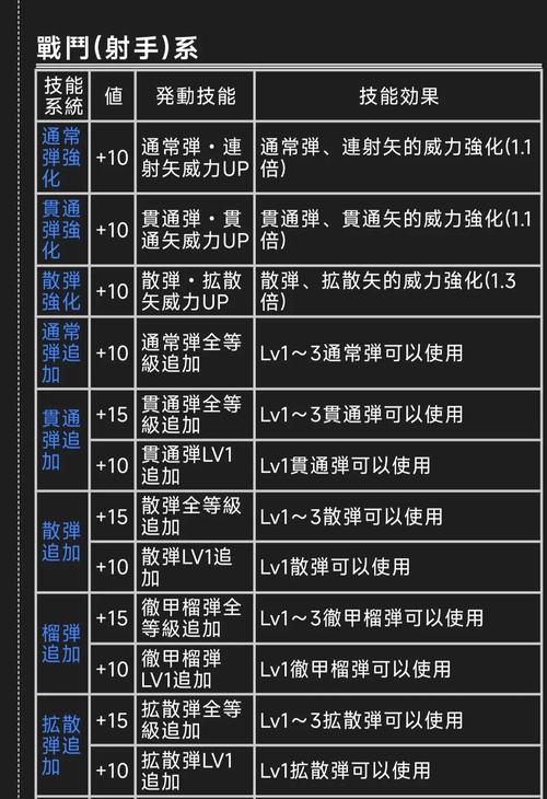 【怪物猎人世界雷龙重弩配装，怪物猎人世界雷狼龙散弹重弩配装】-第6张图片