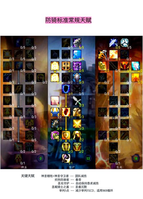 关于“tbc怀旧服p1防骑毕业装”的解答-第6张图片 关于“tbc怀旧服p1防骑毕业装”的解答-第6张图片