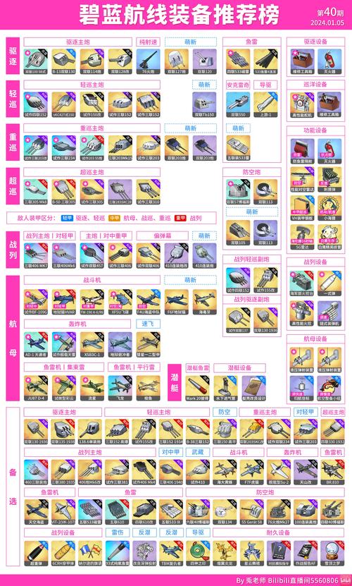 碧蓝航线加贺bb装备/碧蓝航线加贺怎么获得2021-第4张图片