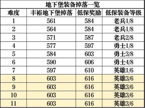 正式服低级装备怎么获得,魔兽世界低级装备怎么处理-第2张图片 正式服低级装备怎么获得,魔兽世界低级装备怎么处理-第2张图片