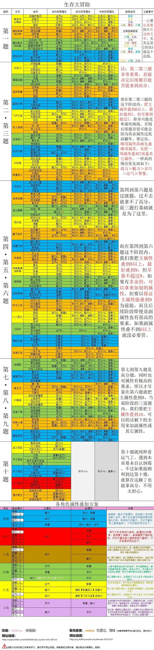 造梦西游4猪八戒装备大全/造梦西游4猪八戒怎么样-第3张图片
