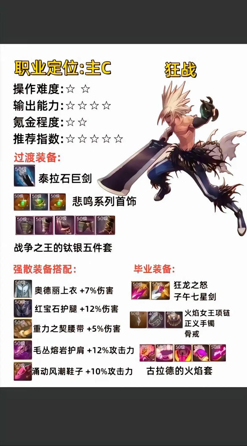 关于“dnfz战士装备搭配”的解答-第4张图片 关于“dnfz战士装备搭配”的解答-第4张图片