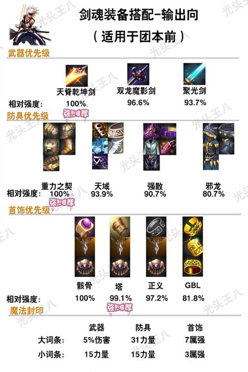 dnf装备该怎么搭配比较好，dnf装备攻略2021-第4张图片