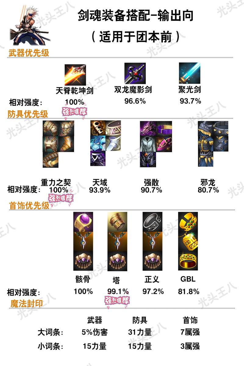 dnf装备该怎么搭配比较好，dnf装备攻略2021-第7张图片