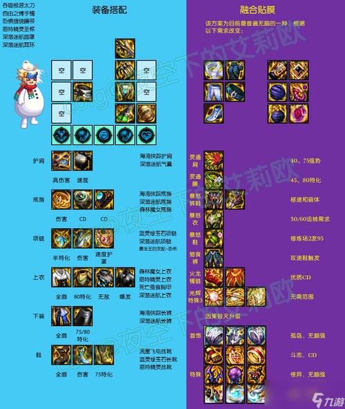 dnf装备该怎么搭配比较好，dnf装备攻略2021-第6张图片