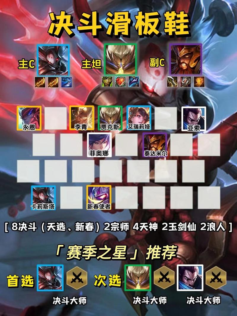 关于“决斗大师给谁装备”的解答-第1张图片