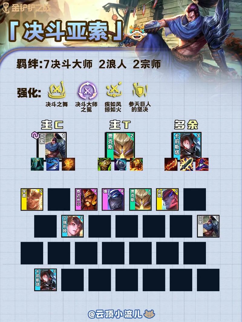 关于“决斗大师给谁装备”的解答-第2张图片