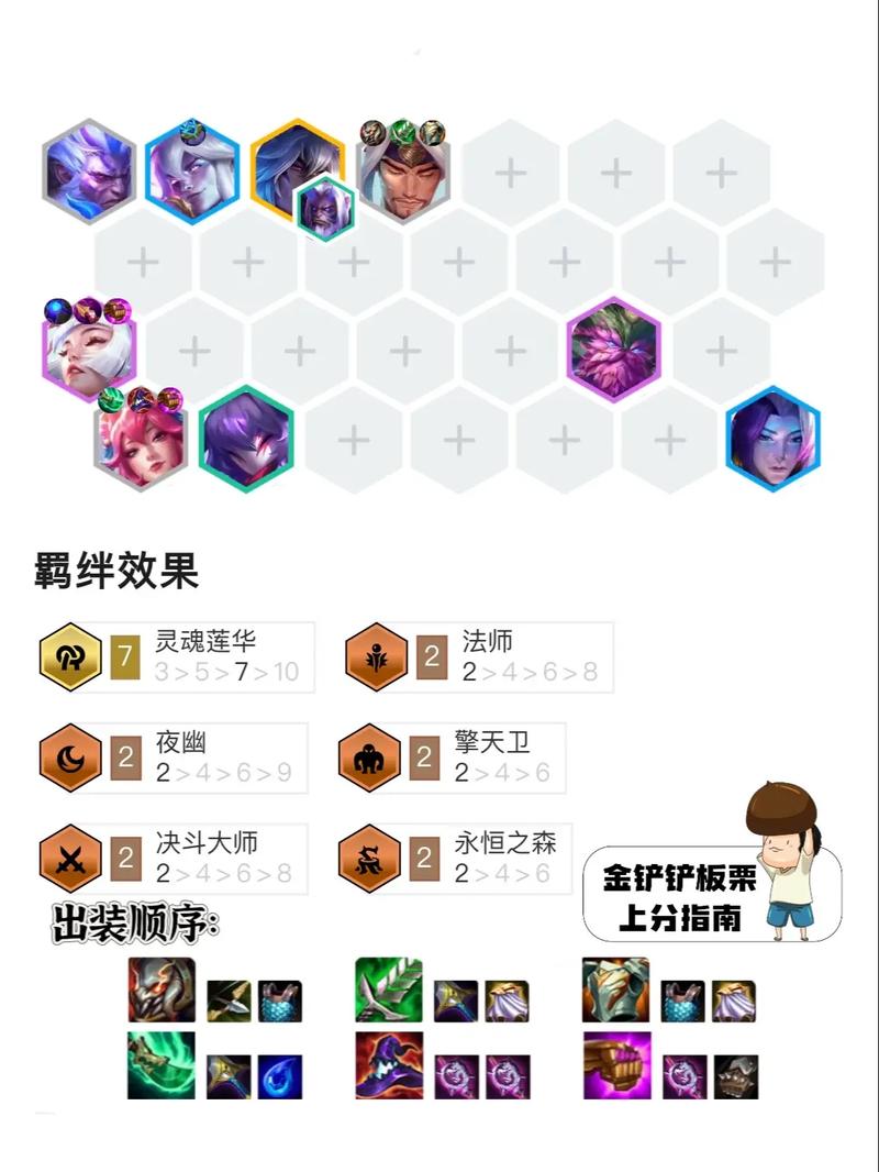 关于“决斗大师给谁装备”的解答-第3张图片