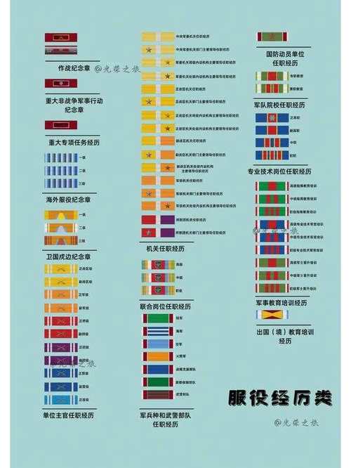 关于“攻城略地功勋榜奖励”的解答-第3张图片 关于“攻城略地功勋榜奖励”的解答-第3张图片