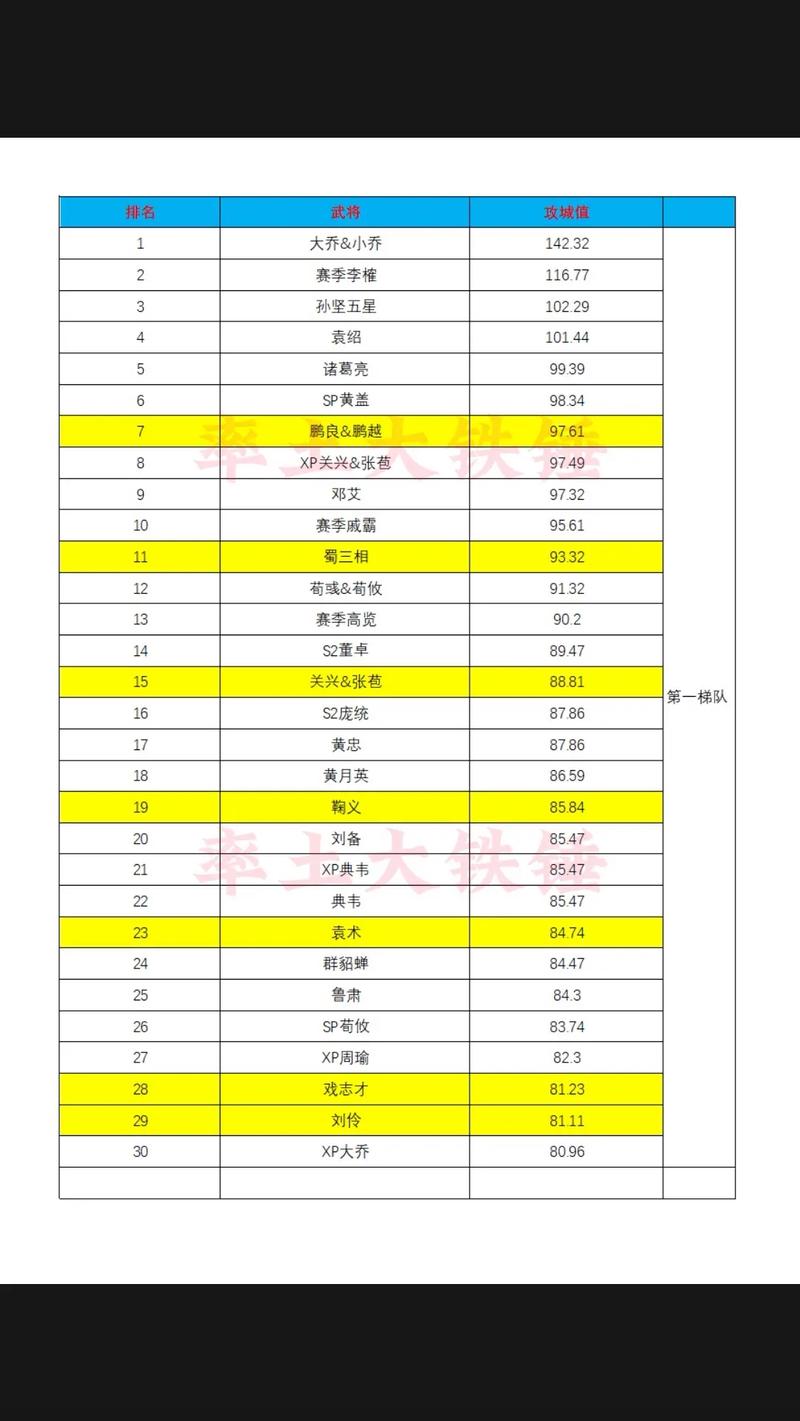 关于“攻城略地功勋榜奖励”的解答-第6张图片 关于“攻城略地功勋榜奖励”的解答-第6张图片