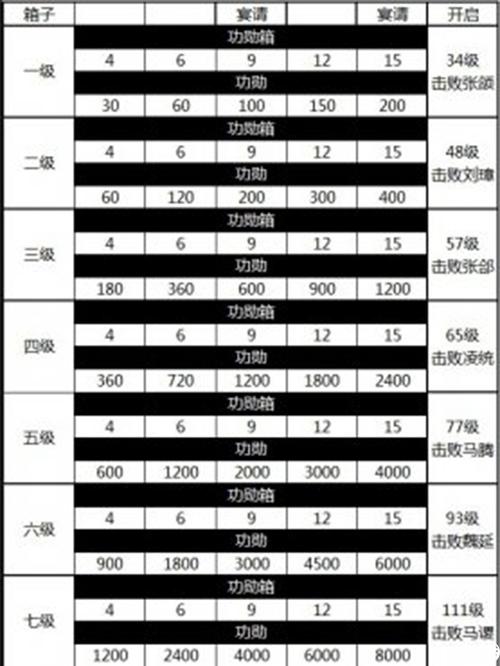 关于“攻城略地功勋榜奖励”的解答-第7张图片 关于“攻城略地功勋榜奖励”的解答-第7张图片