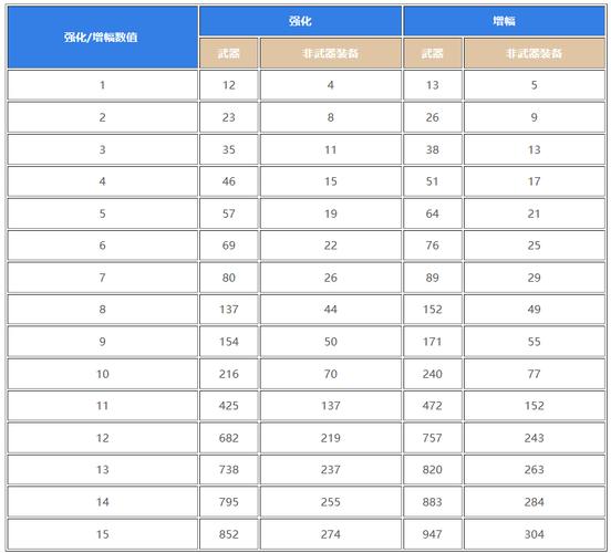 【dnf装备增幅在哪里增加,dnf装备增幅在哪里增加的】-第4张图片 【dnf装备增幅在哪里增加,dnf装备增幅在哪里增加的】-第4张图片
