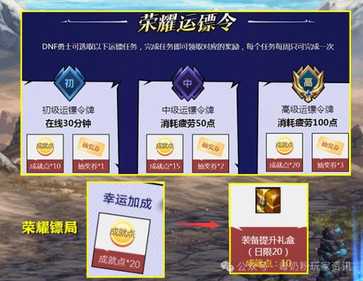 【dnf装备增幅在哪里增加,dnf装备增幅在哪里增加的】-第6张图片 【dnf装备增幅在哪里增加,dnf装备增幅在哪里增加的】-第6张图片