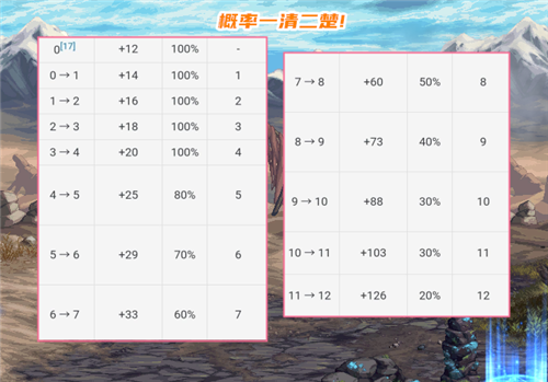 【dnf装备增幅在哪里增加,dnf装备增幅在哪里增加的】-第8张图片 【dnf装备增幅在哪里增加,dnf装备增幅在哪里增加的】-第8张图片