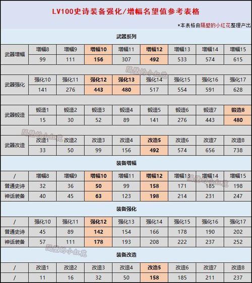 【dnf装备增幅在哪里增加,dnf装备增幅在哪里增加的】-第9张图片 【dnf装备增幅在哪里增加,dnf装备增幅在哪里增加的】-第9张图片