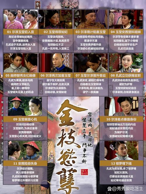 金枝欲孽人物结局/金枝欲孽结局好惨-第1张图片