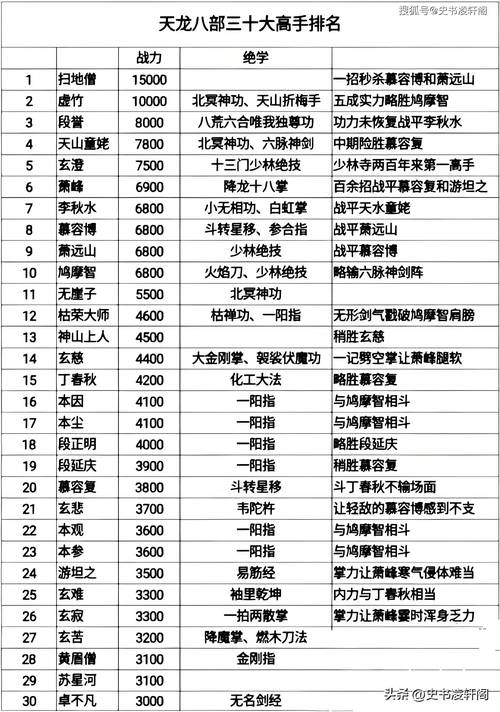 天龙中装备刻铭是什么，天龙低级刻铭符多少-第9张图片