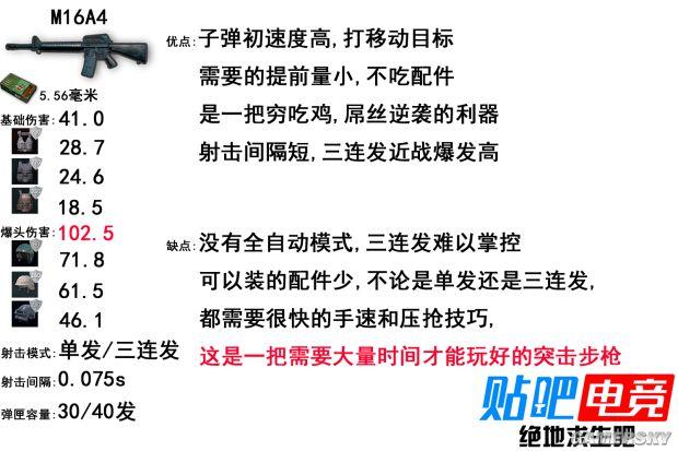 2020绝地求生枪械子弹初速,绝地求生所有枪子弹初速2021-第6张图片 2020绝地求生枪械子弹初速,绝地求生所有枪子弹初速2021-第6张图片