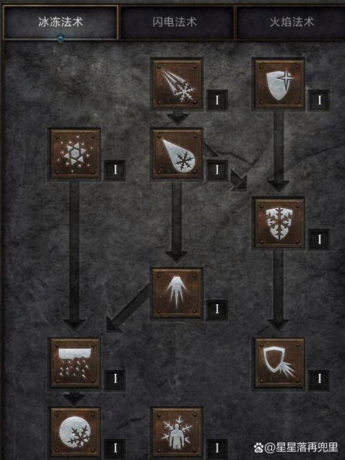 暗黑破坏神2巫师人物属性加点，暗黑二巫师如何加点-第1张图片