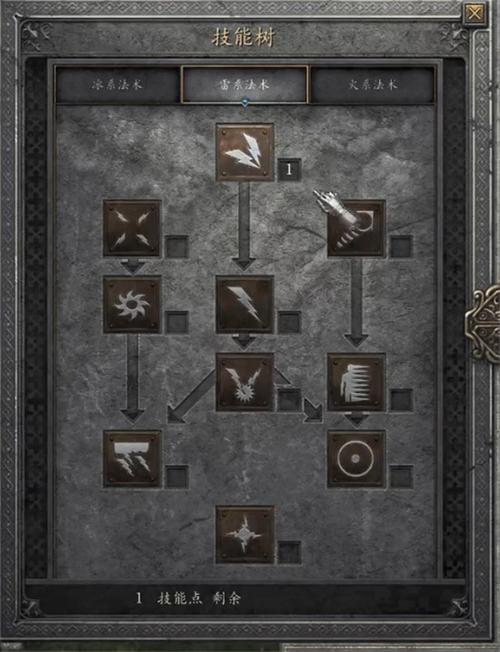 暗黑破坏神2巫师人物属性加点，暗黑二巫师如何加点-第4张图片