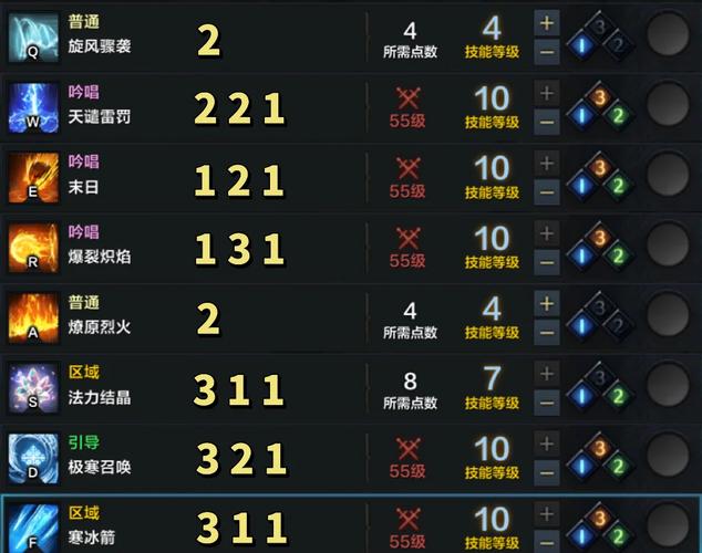 暗黑破坏神2巫师人物属性加点，暗黑二巫师如何加点-第6张图片