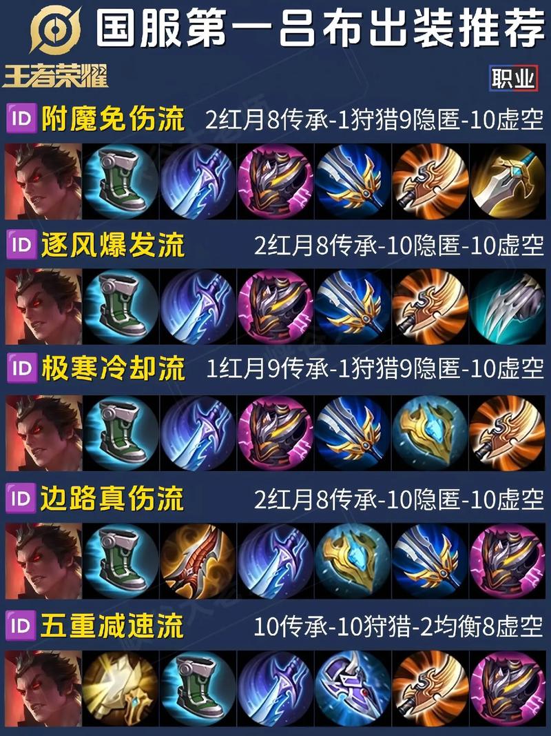 关于“吕布最新攻击装备搭配”的解答-第3张图片