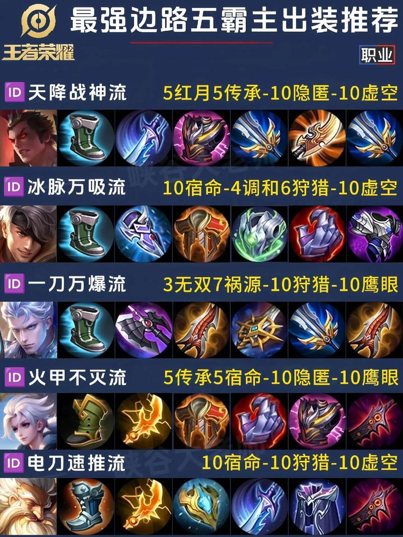 关于“吕布最新攻击装备搭配”的解答-第2张图片