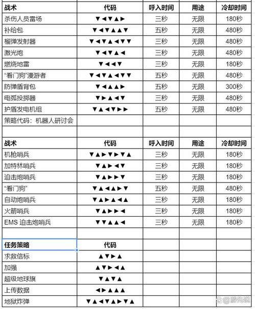 多个装备属性指令怎么用,装备属性代码-第7张图片 多个装备属性指令怎么用,装备属性代码-第7张图片
