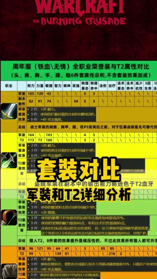 魔兽战网绑定装备在哪，战网怎么添加魔兽世界怀旧服-第5张图片