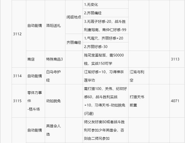侠客风云传铁矿石不够用/侠客风云传铁棍材料-第5张图片 侠客风云传铁矿石不够用/侠客风云传铁棍材料-第5张图片