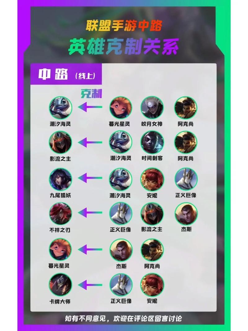 lol克制刺客的装备，什么克刺客-第3张图片